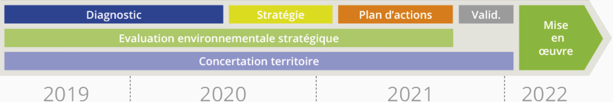 Calendrier Plan Climat